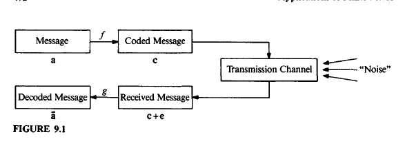 Simple communication system